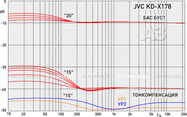 Бездисковый ресивер JVC KD-X178 Бездисковый ресивер JVC KD-X178