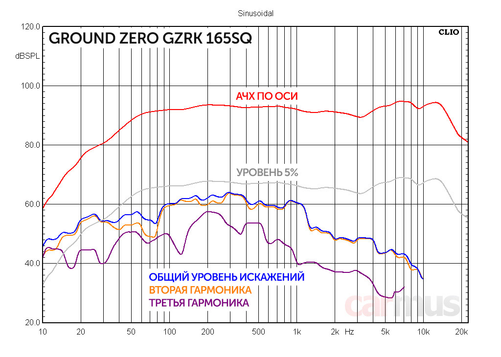 Sq акустика для авто что это. 17. Sq акустика для авто что это фото. Sq акустика для авто что это-17. картинка Sq акустика для авто что это. картинка 17