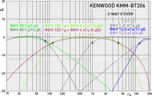 Тест бездискового ресивера Kenwood KMM-BT206 с поддержкой ALEXA