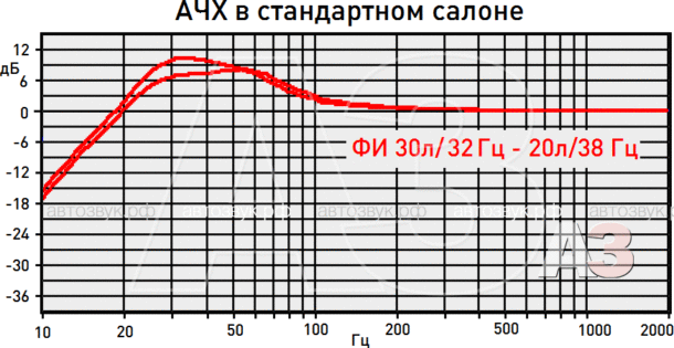 Тест сабвуфера Pioneer TS-A2500LS4 Тест сабвуфера Pioneer TS-A2500LS4