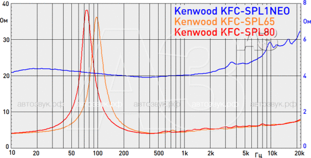Тест «эстрадной» акустики KENWOOD