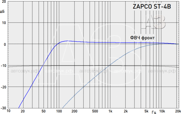 Тест усилителя Zapco ST-4B