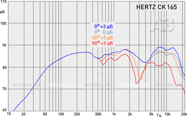 Тест компонентной акустики Hertz CK 165 и CK 165 L