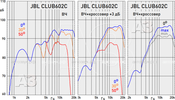 JBL CLUB 602C