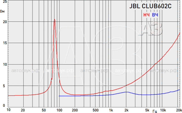 JBL CLUB 602C