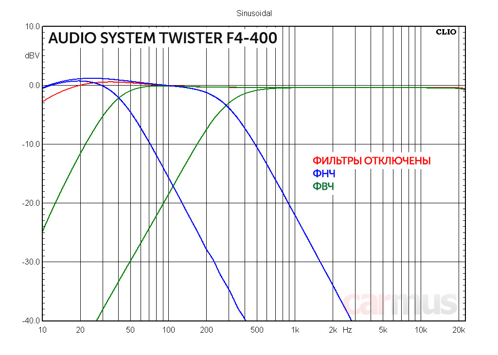 Twister f4 380 схема