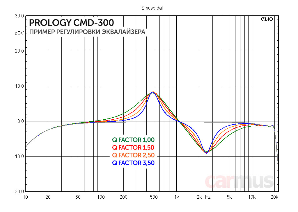 Схема prology cmd 300