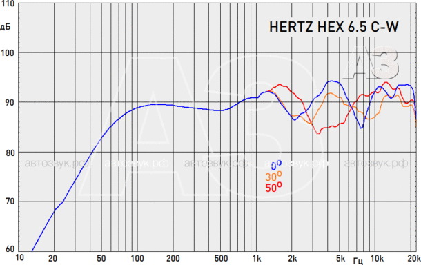 Тест акустических систем Hertz HEX 6.5 M-C и HEX 6.5 C-W Тест акустических систем Hertz HEX 6.5 M-C и HEX 6.5 C-W