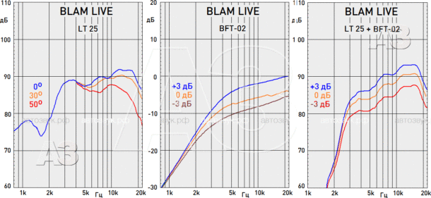 Тест компонентной акустики BLAM L200P