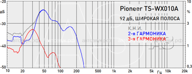 Тест сабвуфера PIONEER TS-WX010A