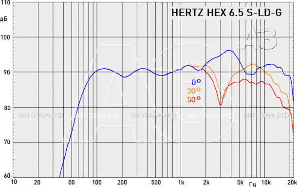Тест «морской» акустики Hertz SPORT LED