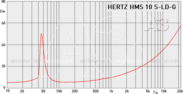 Тест «морской» акустики Hertz SPORT LED Тест «морской» акустики Hertz SPORT LED