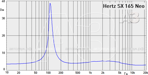 Тест коаксиальной акустики Hertz SX 165 Neo / SX 690 Neo