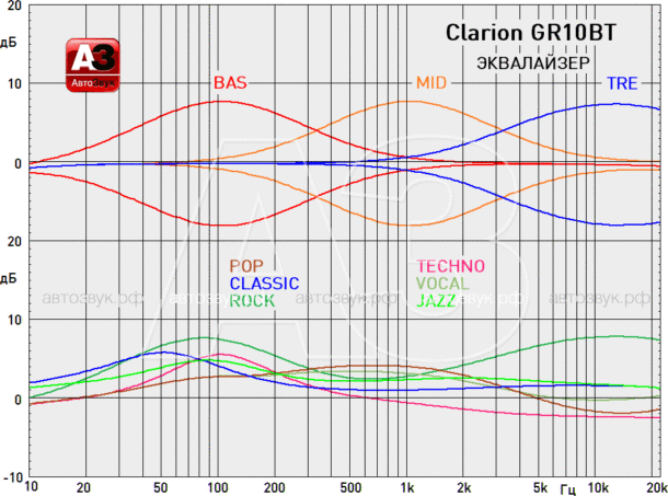 Тест морского ресивера Clarion GR10BT Тест морского ресивера Clarion GR10BT