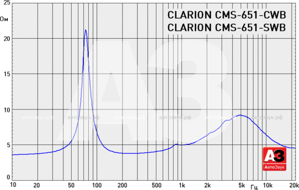 Тест морской акустики CLARION CMS-651-CWB и CMS-651-SWB
