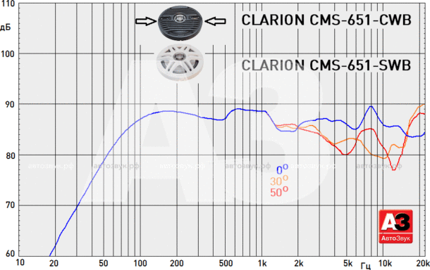 Тест морской акустики CLARION CMS-651-CWB и CMS-651-SWB