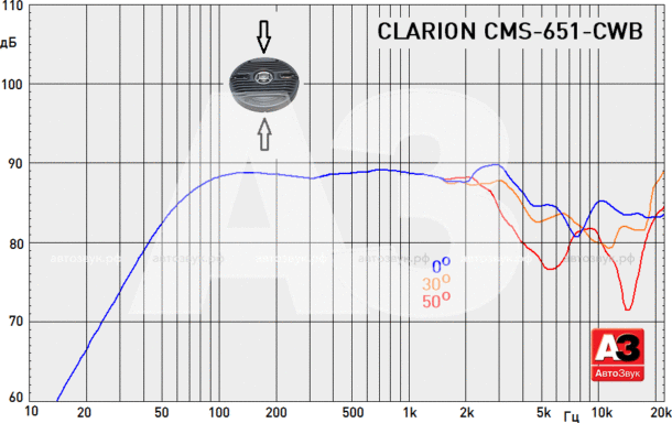 Тест морской акустики CLARION CMS-651-CWB и CMS-651-SWB Тест морской акустики CLARION CMS-651-CWB и CMS-651-SWB