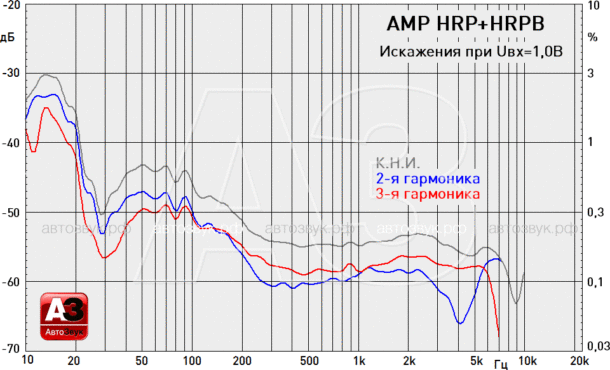Тест Hi-Res плеера AMP HRP и модуля HRP