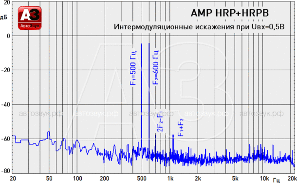Тест Hi-Res плеера AMP HRP и модуля HRP Тест Hi-Res плеера AMP HRP и модуля HRP