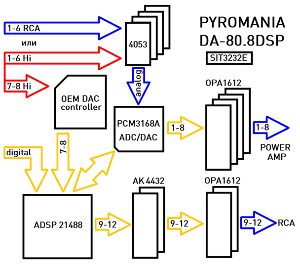 Тест усилителя с процессором AMP DA-80.8DSP Pyromania