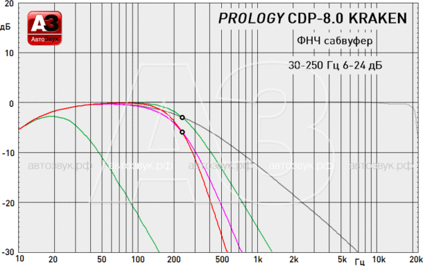 Тест процессорного головного устройства Prology CDP-8.0 Kraken Тест процессорного головного устройства Prology CDP-8.0 Kraken