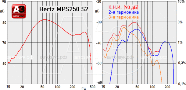 Тест сабвуфера Hertz Mille Pro Shallow MPS 250 S2