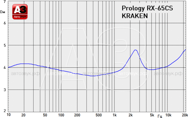 Тест акустики Prology RX-165 и RX-65CS KRAKEN