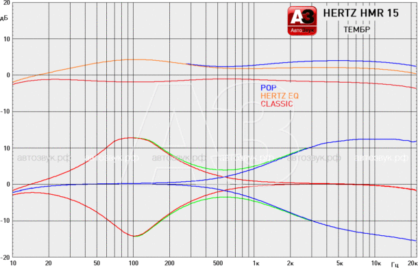 Тест морского медиаресивера Hertz HMR 15