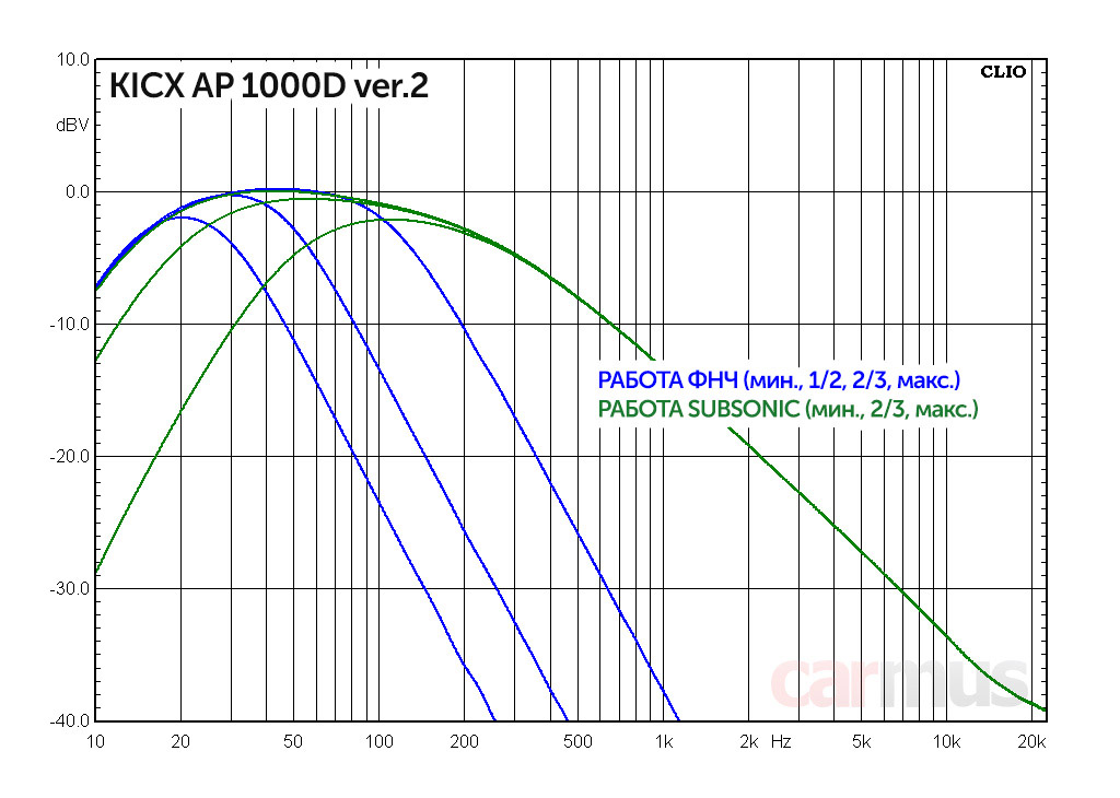 Kicx ap 1000d схема