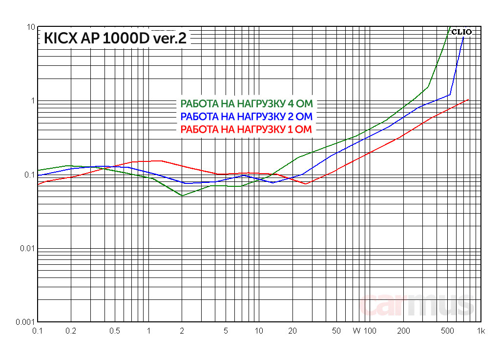 Kicx ap 1000d схема