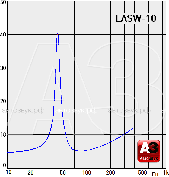 Тест сабвуфера Light Audio LASW-10