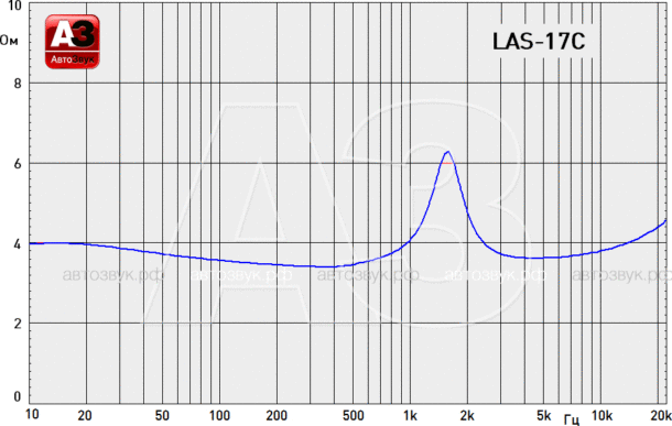 Тест акустики Light Audio LAS-17.2 и LAS-17C Тест акустики Light Audio LAS-17.2 и LAS-17C