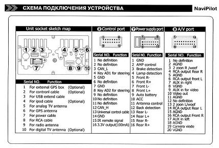 Gathers схема подключения