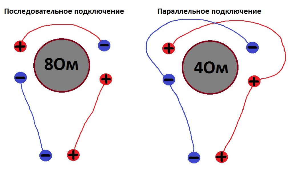 Последовательное соединение динамика. Подключение сабвуфера последовательно 2+2. Параллельное соединение катушек сабвуфера 2+2. Подключение сабвуфера в 8 ом. Подключить сабвуфер 2+2 в 4 Ома.